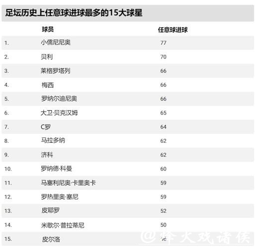世界杯预测：进球最多的球员是谁